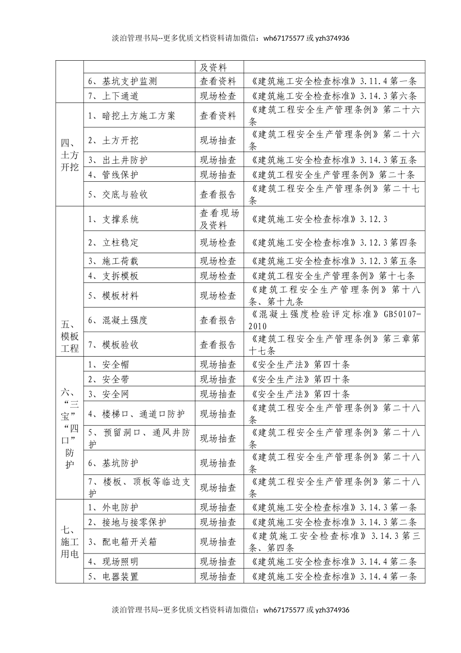 单建式在建人防工程安全生产检查表.docx_第2页