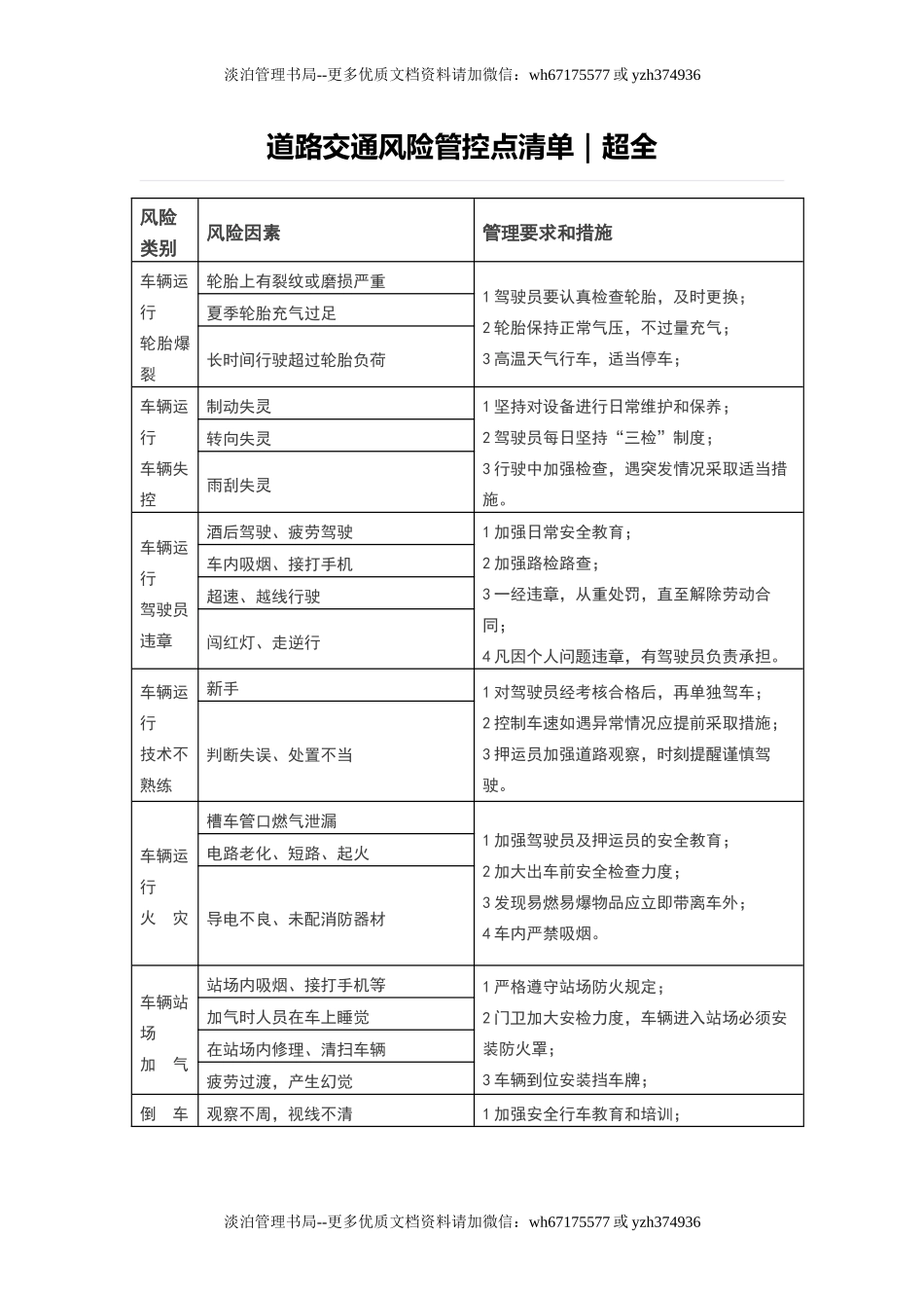道路交通风险管控点清单.doc_第1页