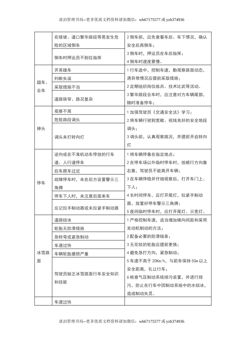 道路交通风险管控点清单.doc_第2页