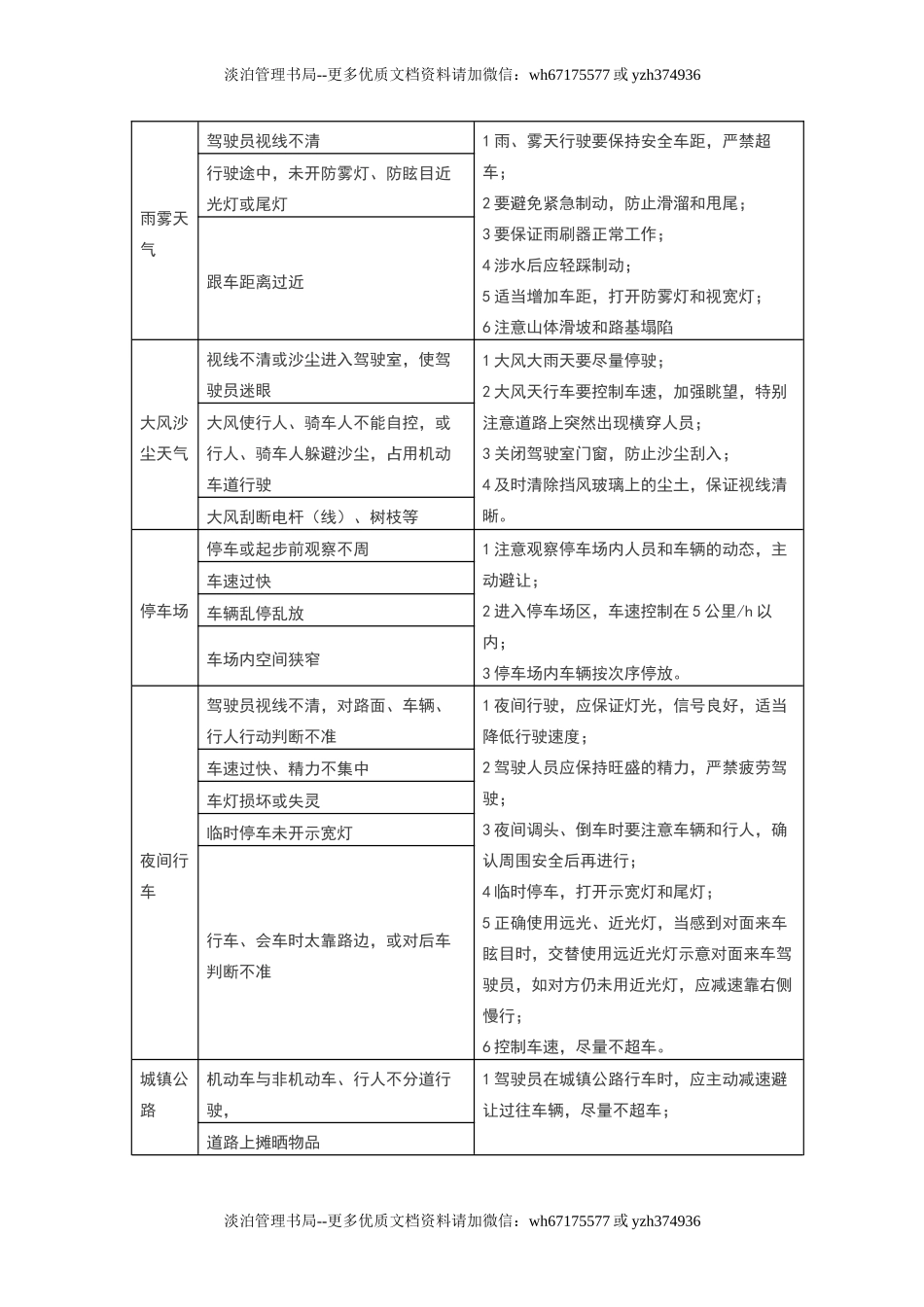 道路交通风险管控点清单.doc_第3页