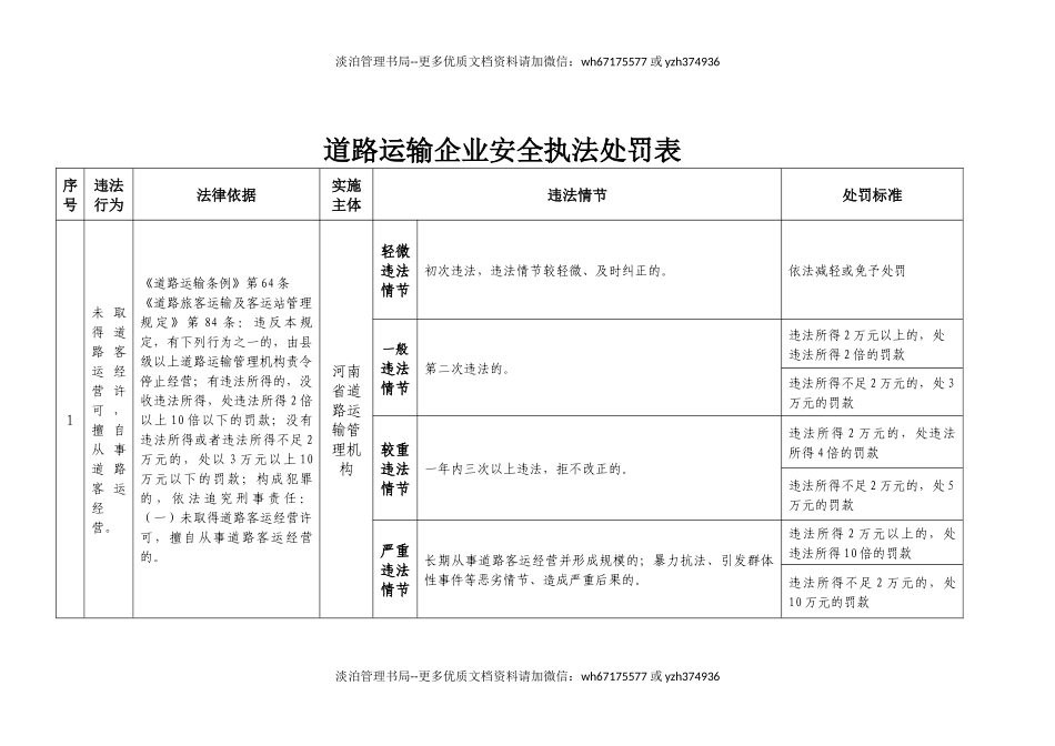道路运输企业安全执法处罚表.docx_第1页