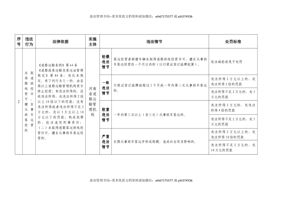 道路运输企业安全执法处罚表.docx_第2页
