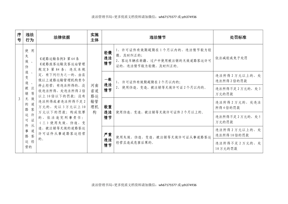 道路运输企业安全执法处罚表.docx_第3页
