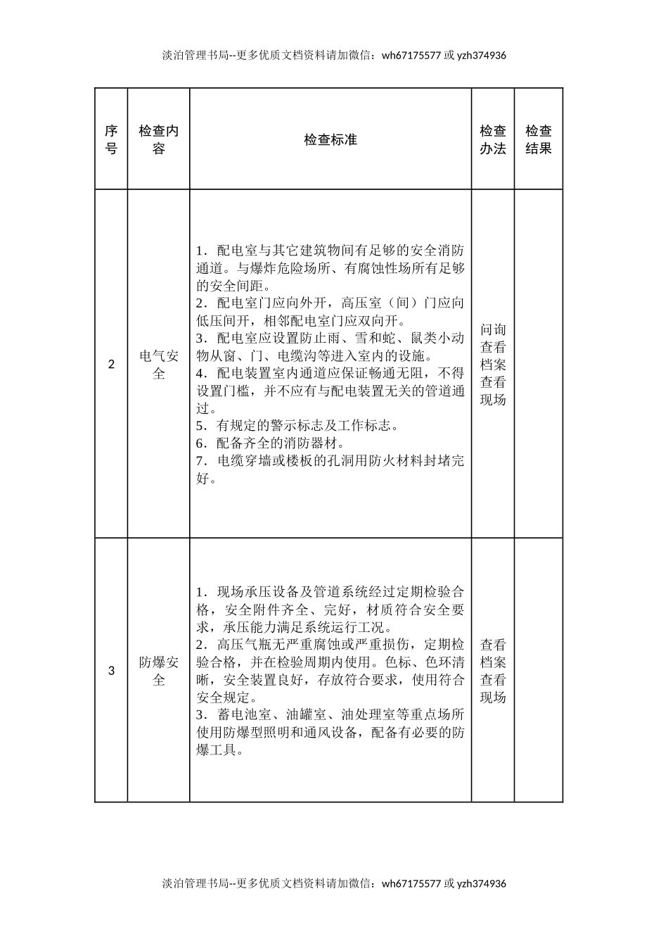 电厂安全生产督导检查表.docx_第2页