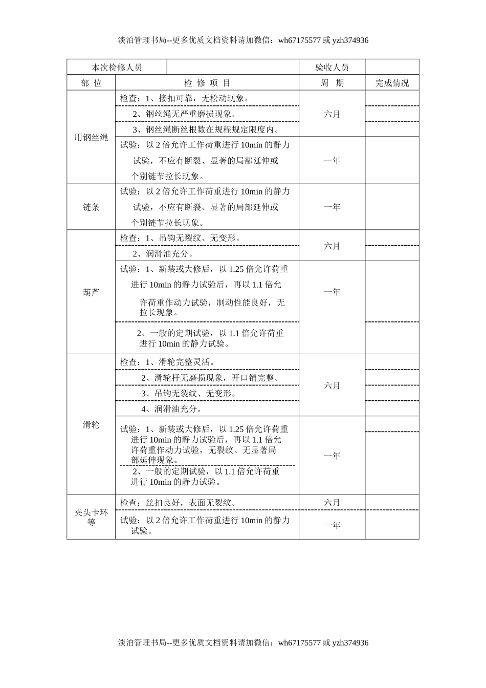 电动葫芦（行车）安全操作规范.doc_第2页