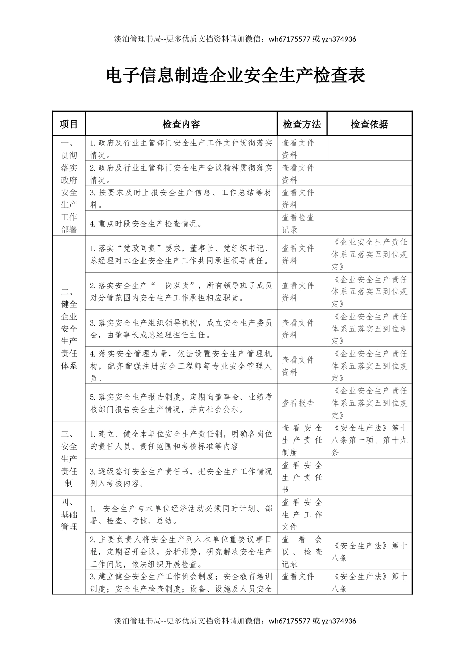 电子信息制造企业安全生产检查表.docx_第1页
