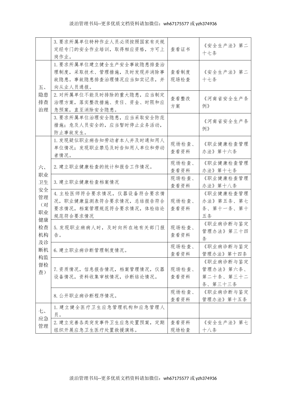对各级卫生计生行政部门层面安全生产检查清单.docx_第2页