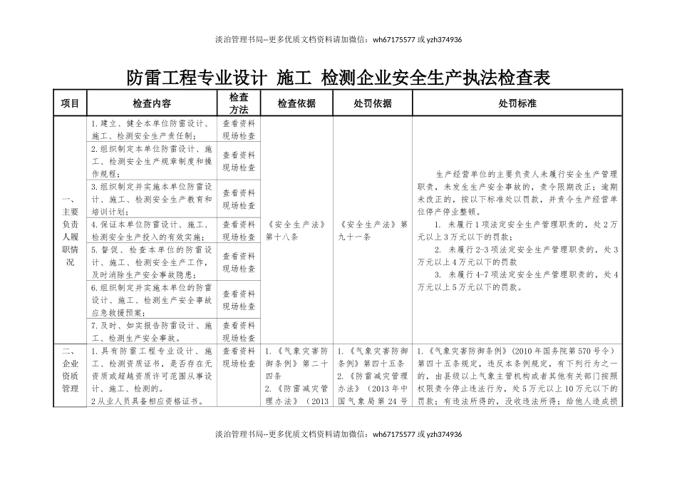 防雷工程专业设计 施工 检测企业安全生产执法检查表.docx_第1页