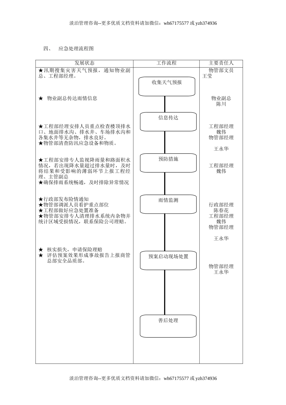 防汛应急预案(1).doc_第2页
