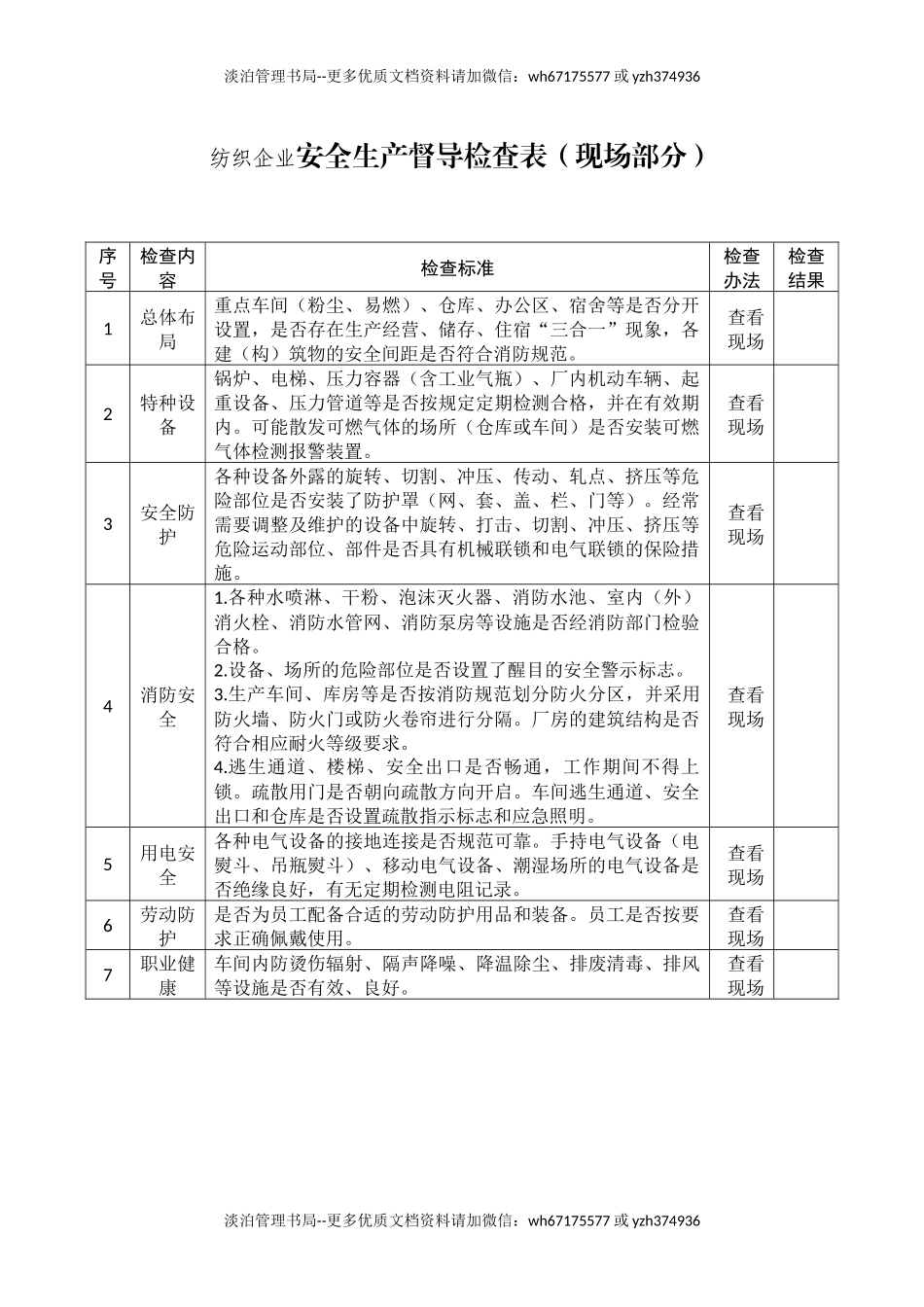 纺织企业安全生产督导检查表.docx_第1页