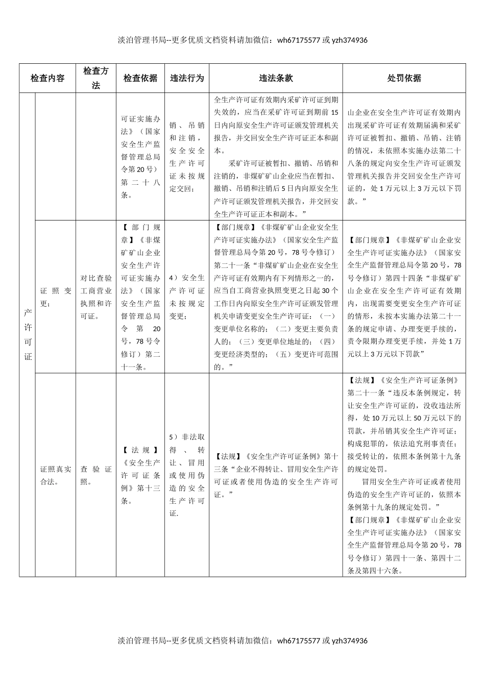非煤矿山安全监管执法检查表.docx_第2页