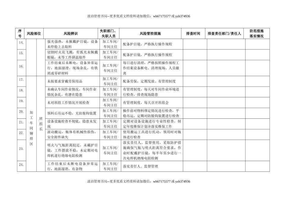 风险管控信息台账排查清单(6).doc_第3页