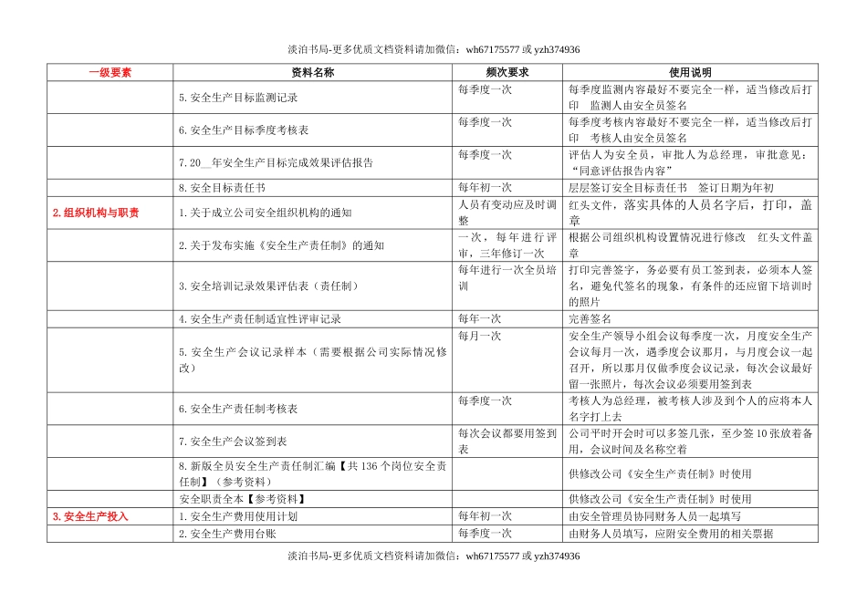附件2、资料目录及使用指南.doc_第2页