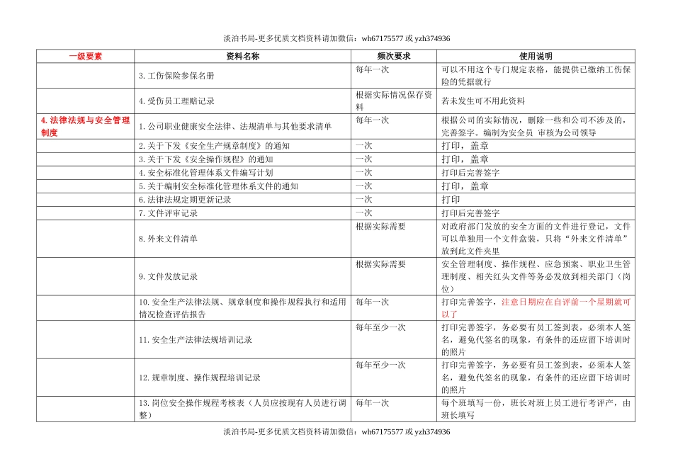 附件2、资料目录及使用指南.doc_第3页