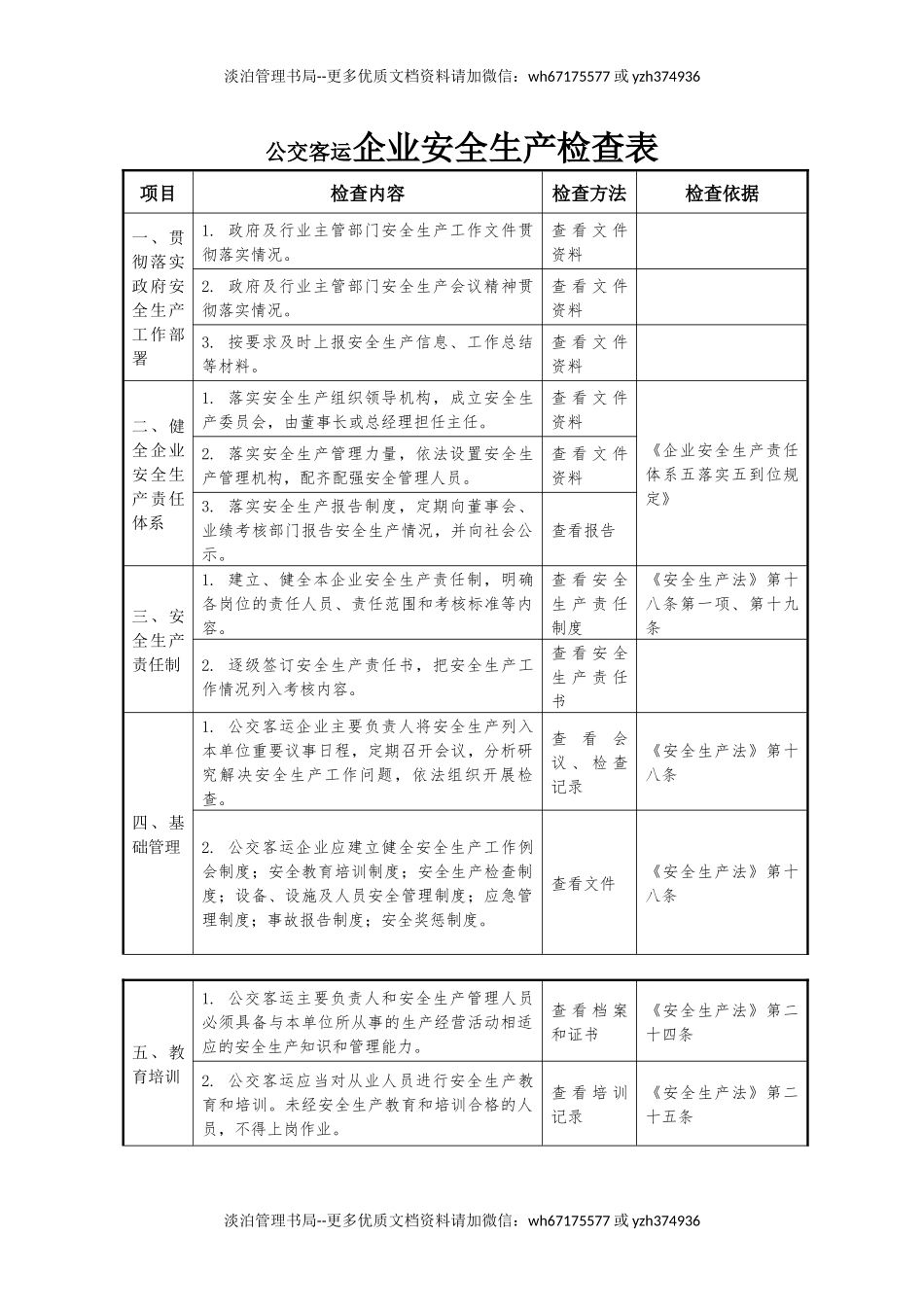 公交客运企业安全生产检查表.docx_第1页