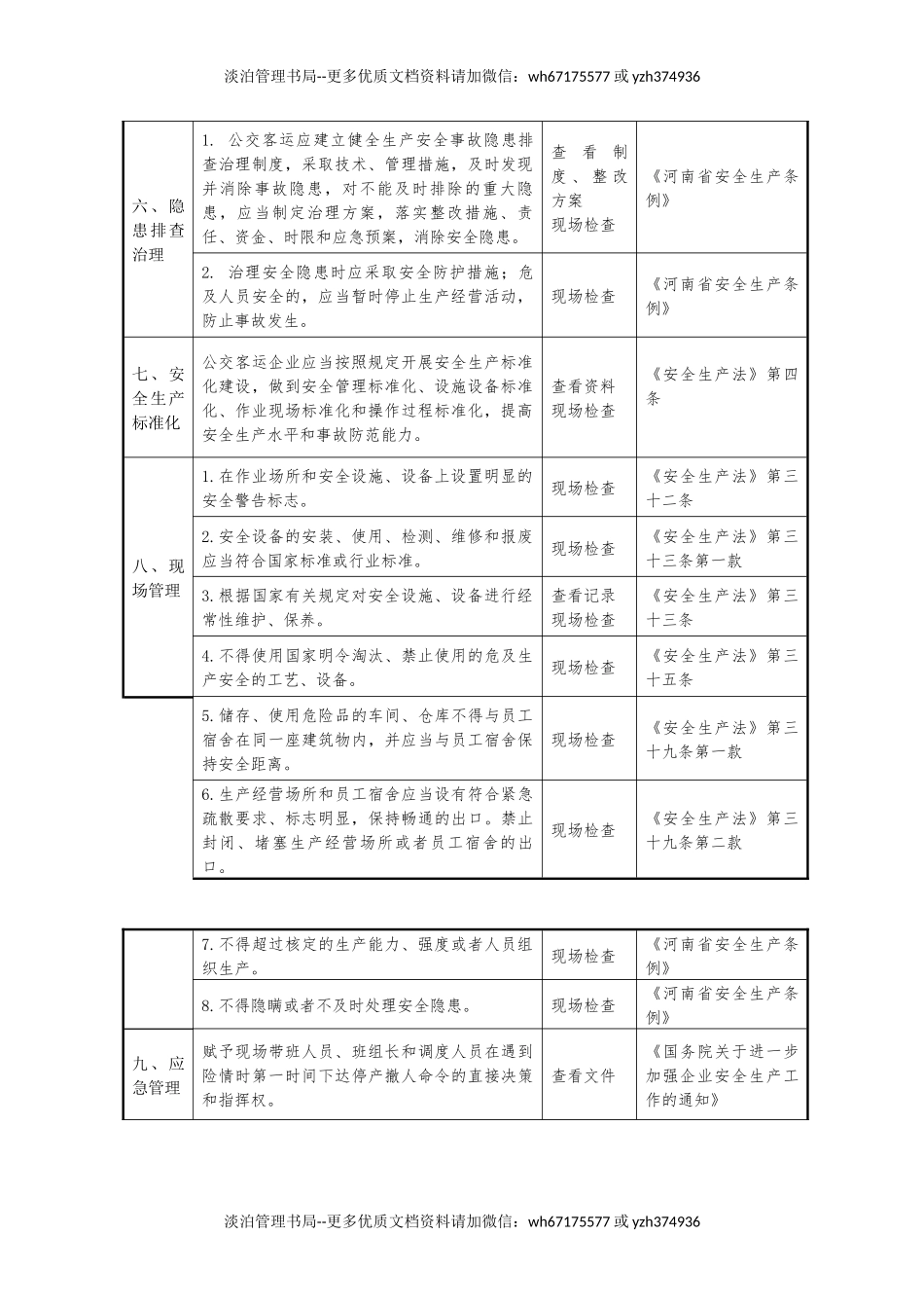 公交客运企业安全生产检查表.docx_第2页