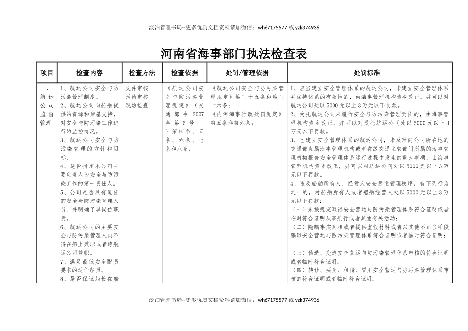 河南省海事部门执法检查表.docx_第1页