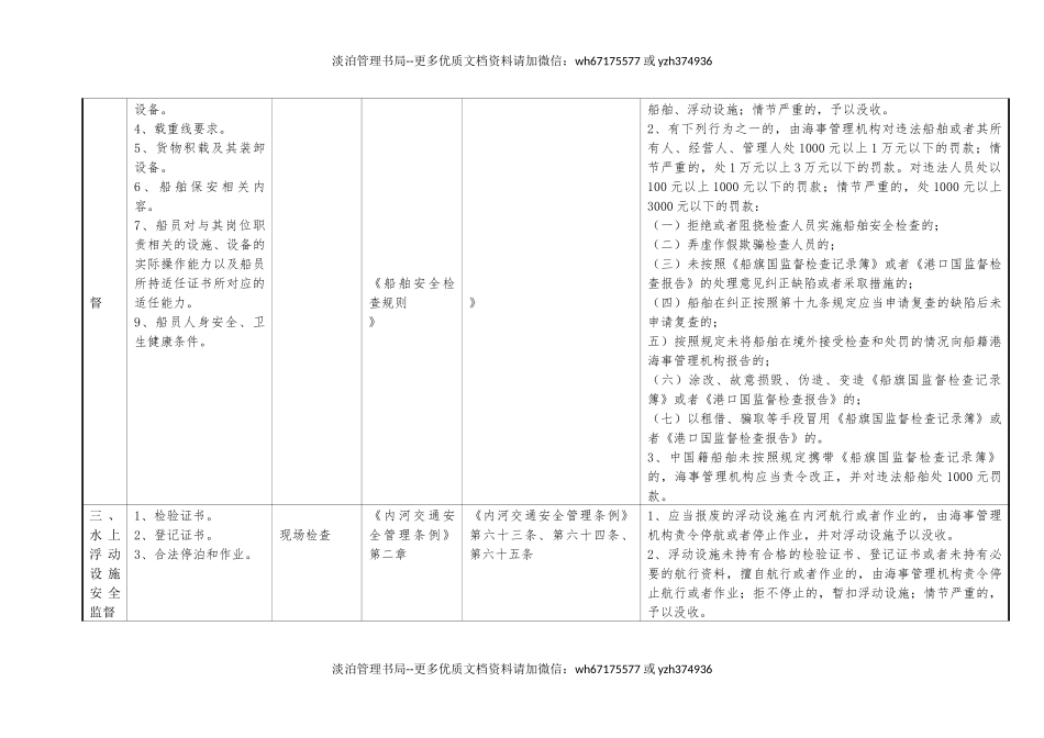 河南省海事部门执法检查表.docx_第3页