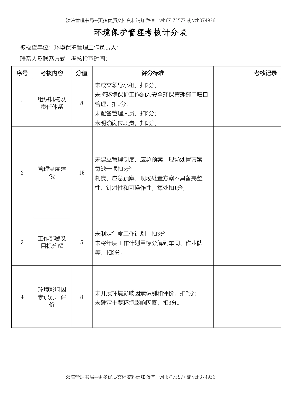 环境保护考核表格模板.doc_第1页