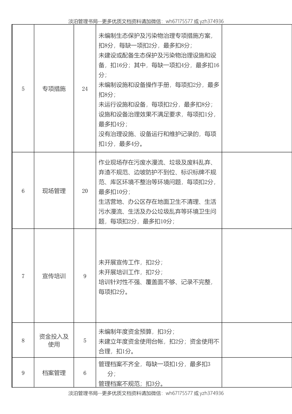 环境保护考核表格模板.doc_第2页