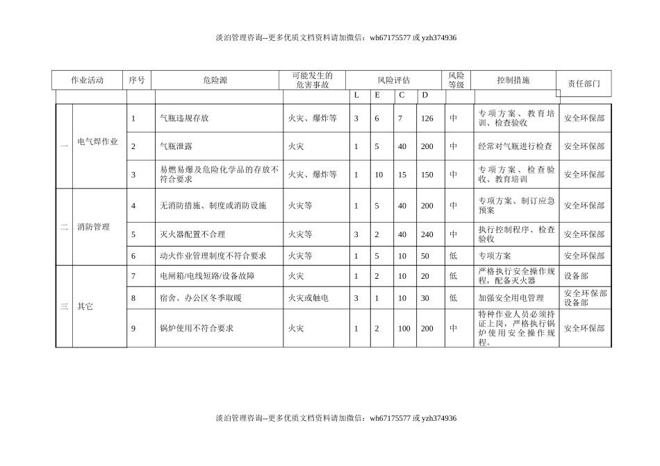 火灾事故应急预案.doc_第2页