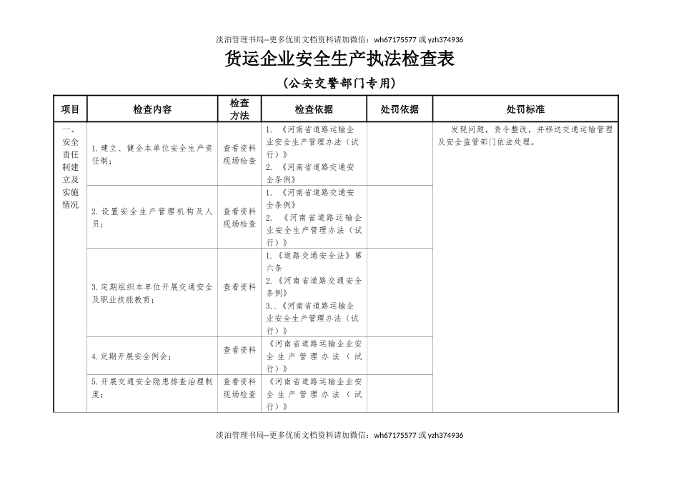 货运企业安全生产执法检查表.docx_第1页