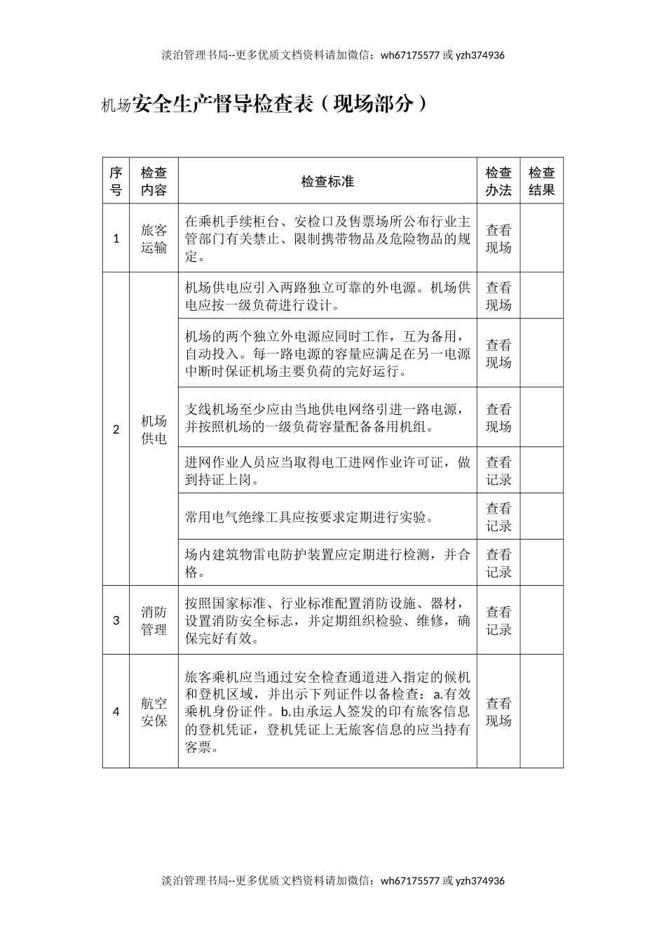 机场安全生产督导检查表.docx_第1页