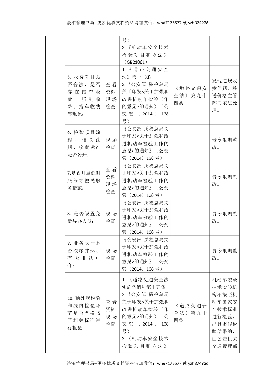 机动车安全检验机构安全生产执法检查表.docx_第2页