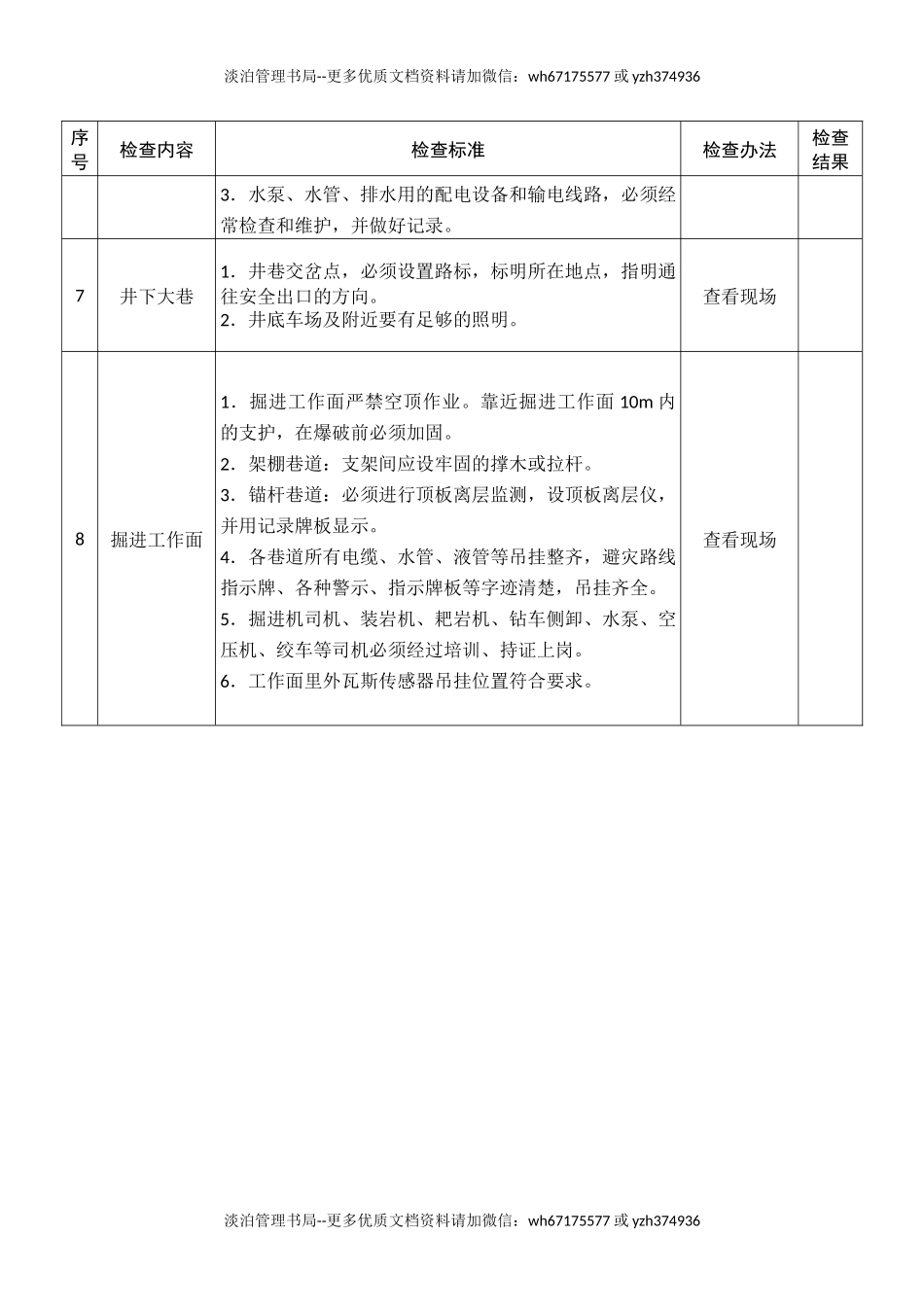 基建煤矿安全生产督导检查表（现场部分.docx_第2页