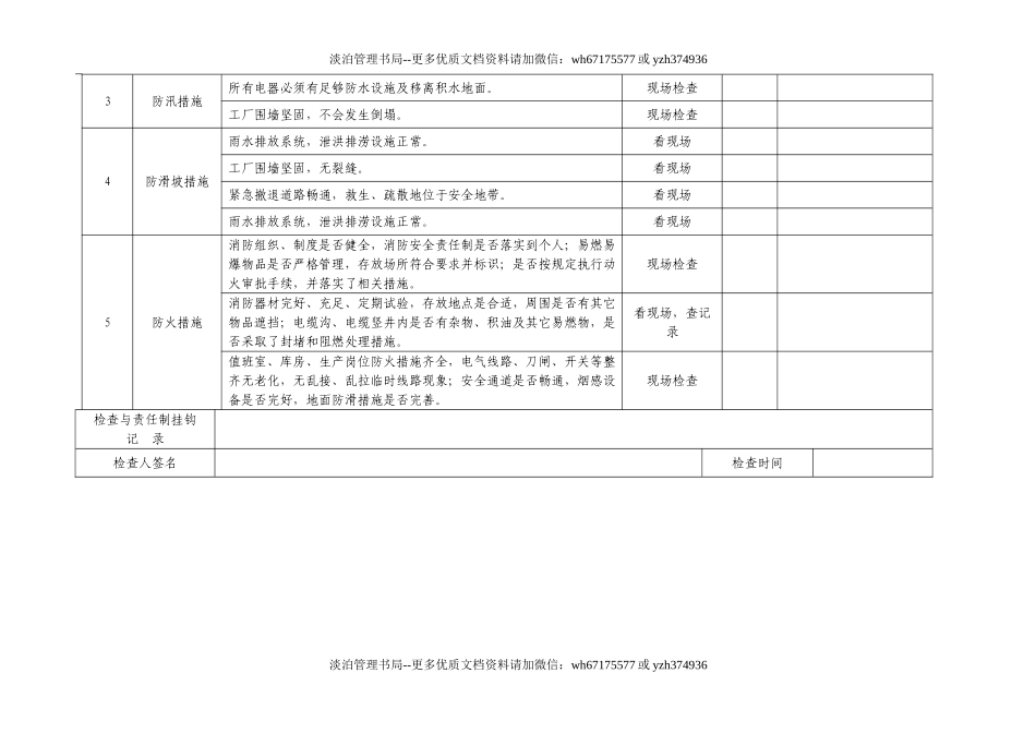 季节性安全检查表.doc_第2页
