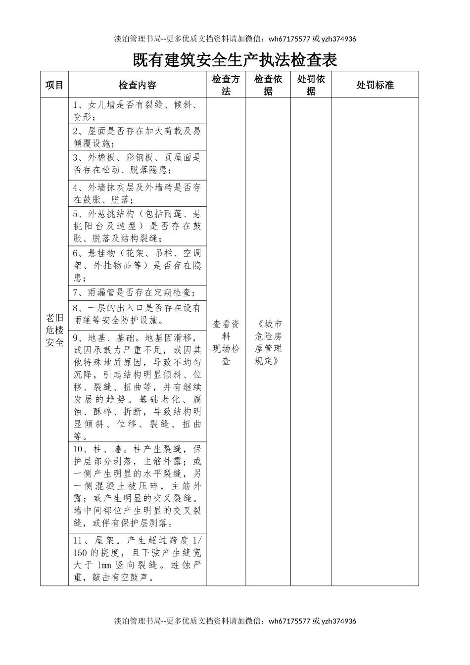 既有建筑安全生产执法检查表.docx_第1页