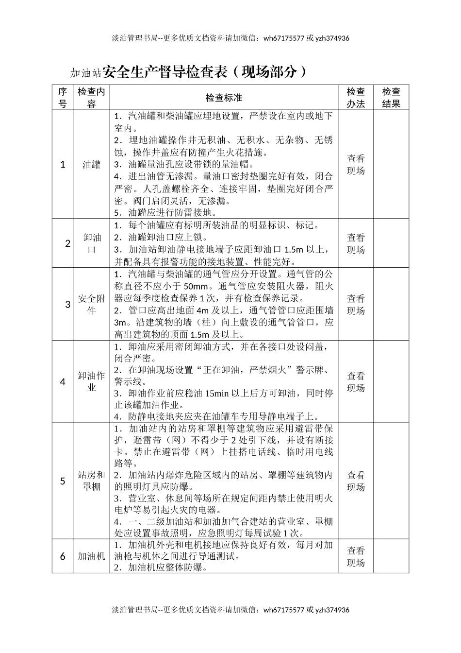 加油站安全生产督导检查表.docx_第1页