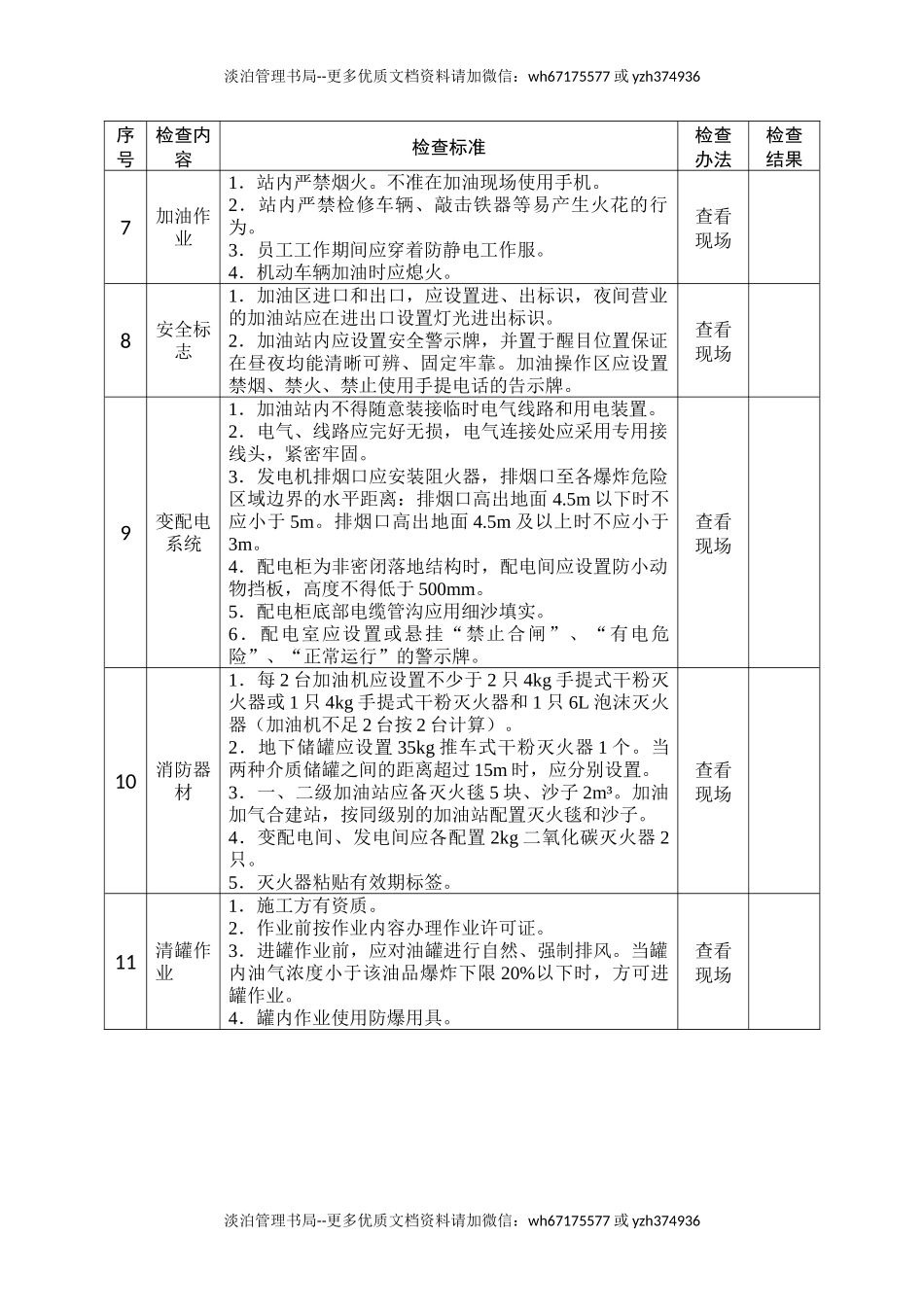 加油站安全生产督导检查表.docx_第2页