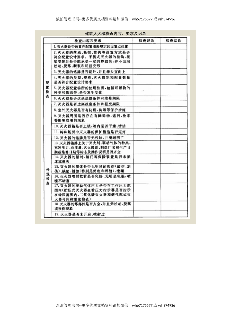 建筑灭火器检查内容、要求及记录.docx_第1页