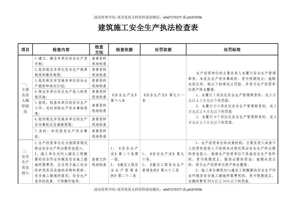 建筑施工安全生产执法检查表.docx_第1页