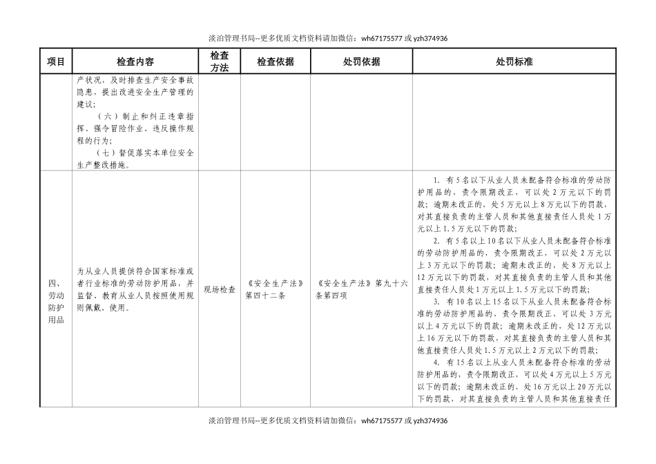 建筑施工安全生产执法检查表.docx_第3页