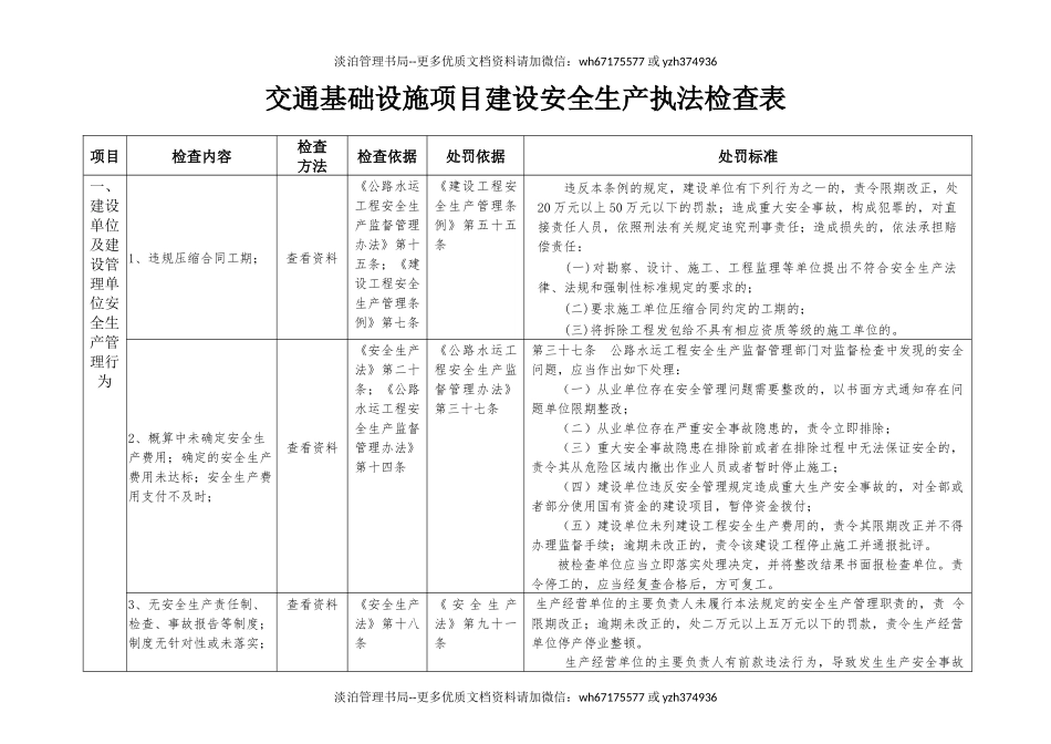 交通基础设施项目建设安全生产执法检查表.docx_第1页