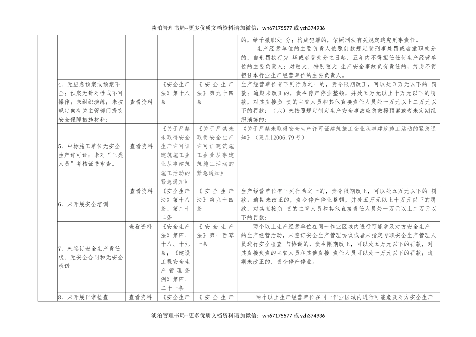 交通基础设施项目建设安全生产执法检查表.docx_第2页