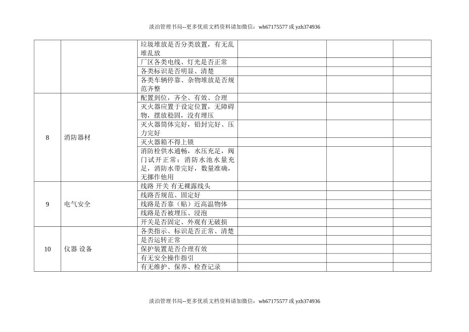 节假日前安全检查表.doc_第2页