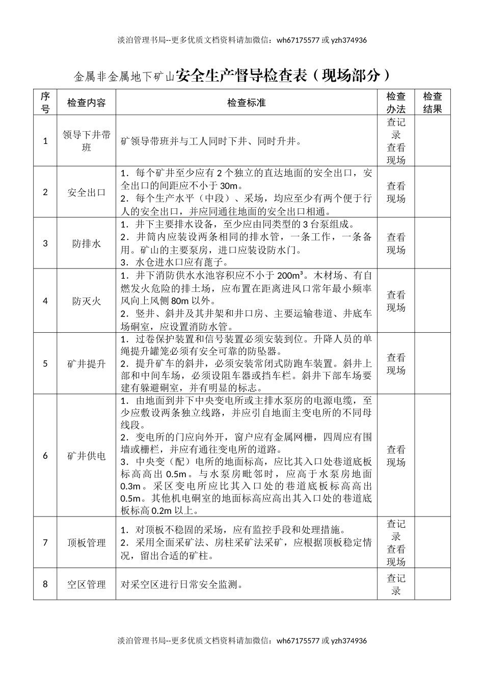 金属非金属地下矿山安全生产督导检查表.docx_第1页