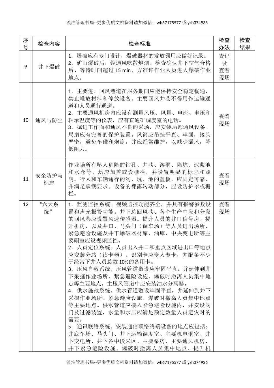 金属非金属地下矿山安全生产督导检查表.docx_第2页