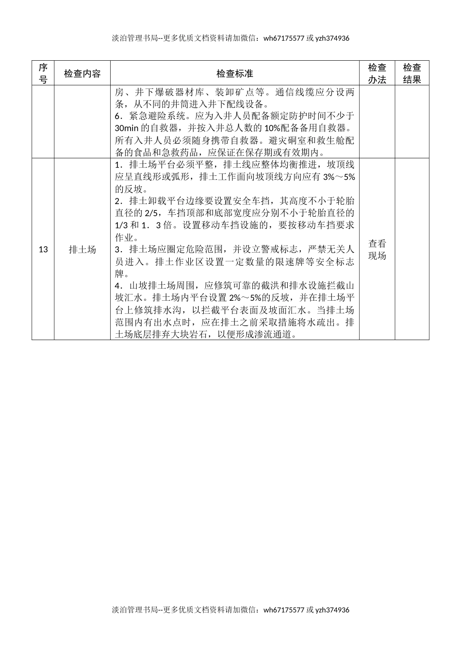 金属非金属地下矿山安全生产督导检查表.docx_第3页