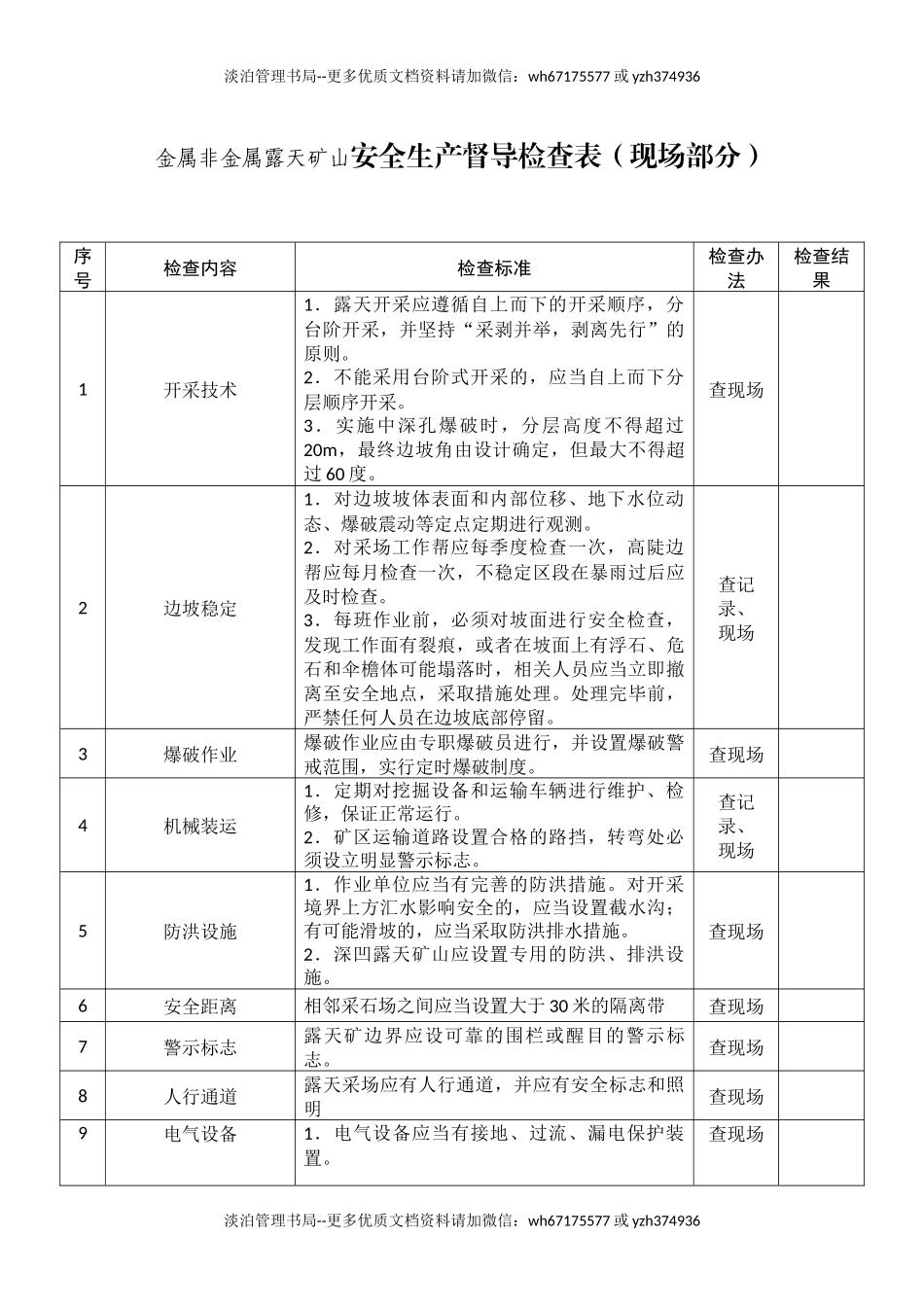 金属非金属露天矿山安全生产督导检查表.docx_第1页