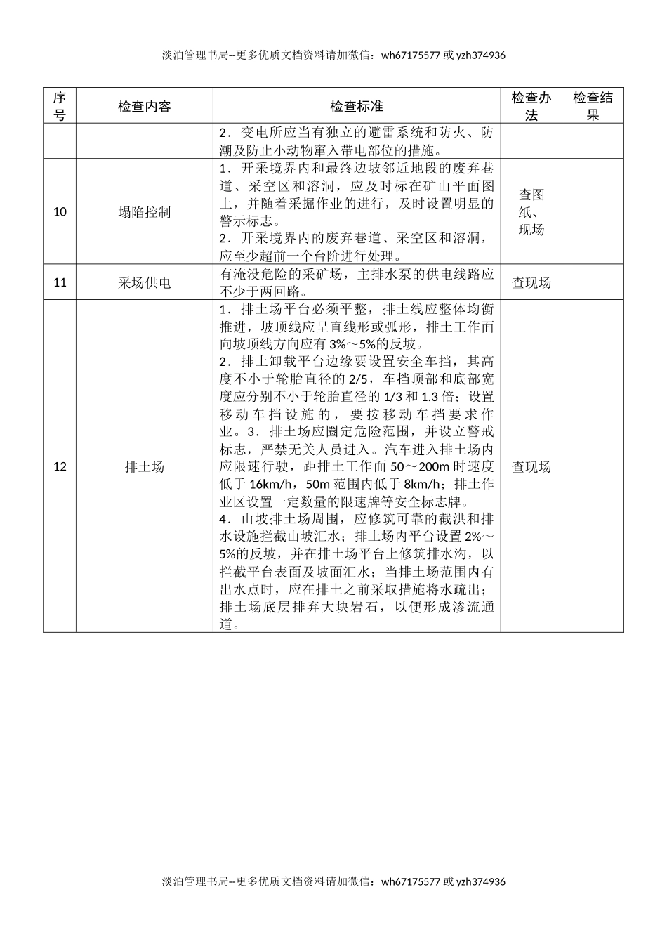 金属非金属露天矿山安全生产督导检查表.docx_第2页