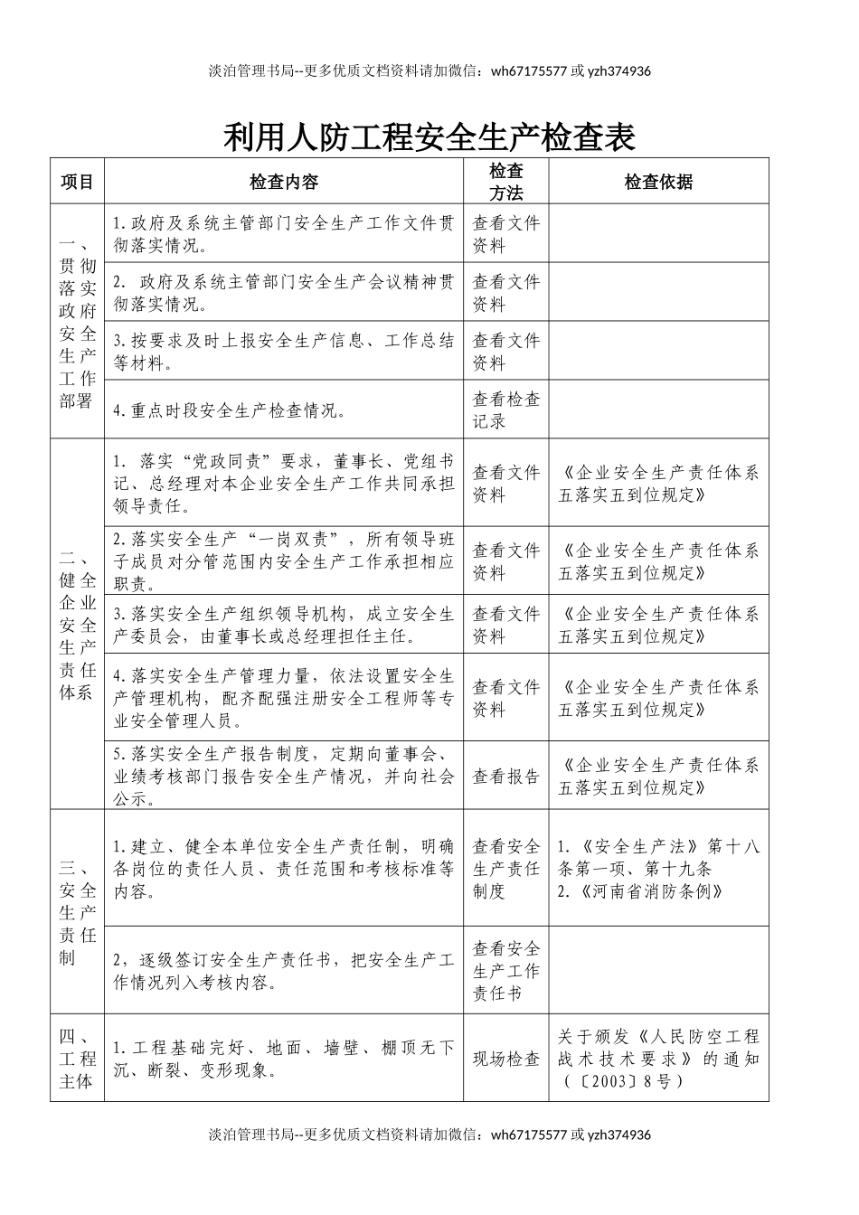 利用人防工程安全生产检查表.docx_第1页