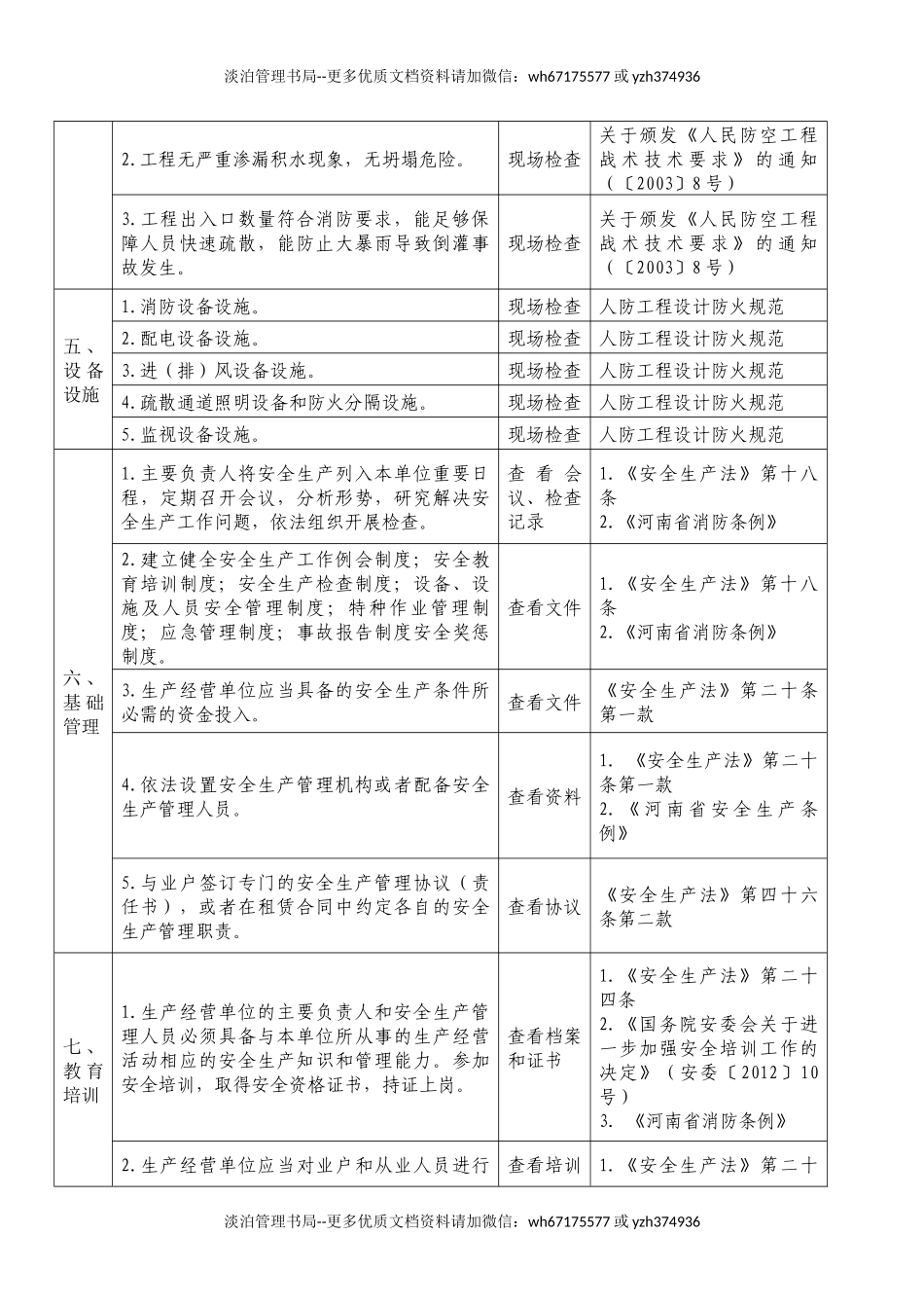 利用人防工程安全生产检查表.docx_第2页