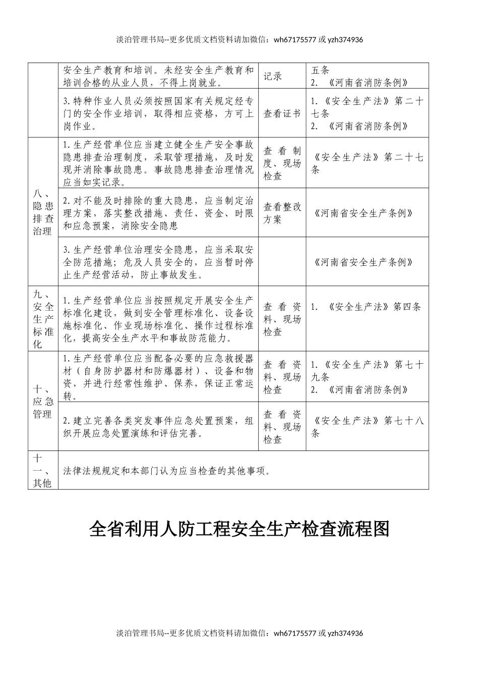 利用人防工程安全生产检查表.docx_第3页