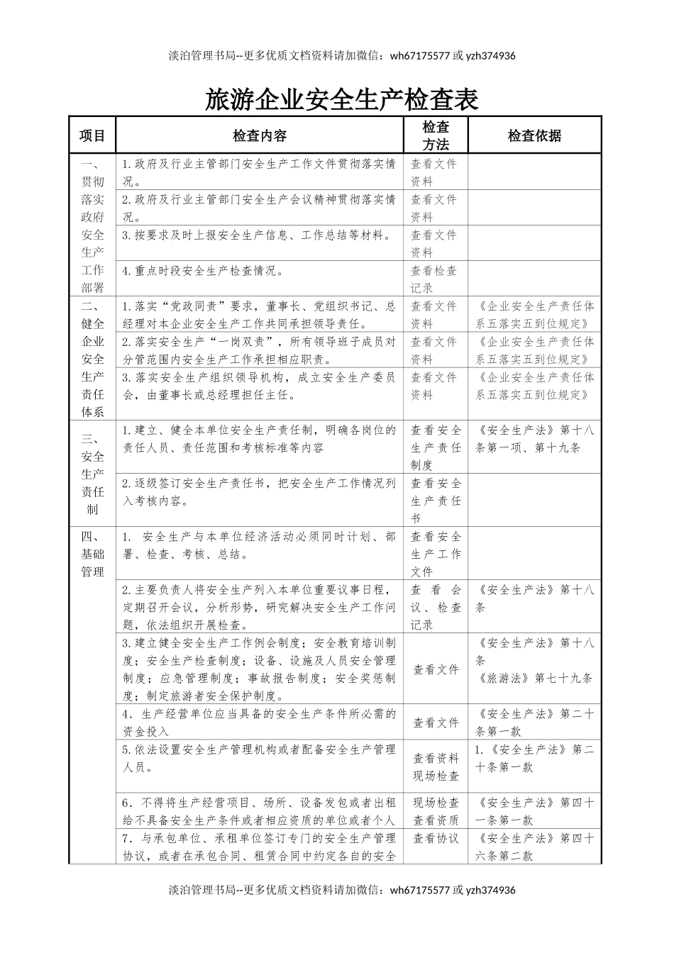 旅游企业安全生产检查表.docx_第1页