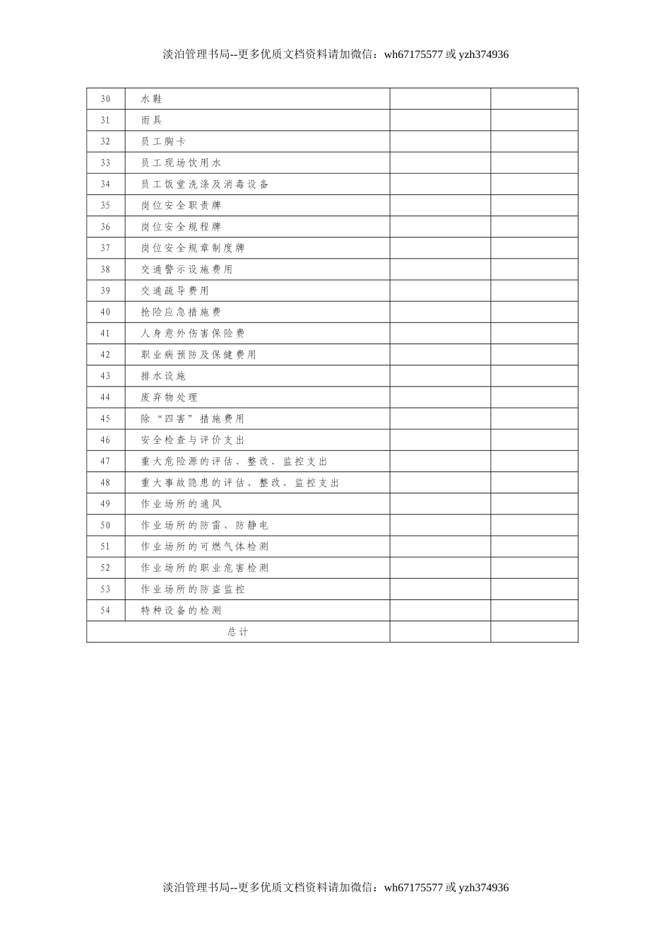 每月一份3.1-2安全费用台帐(此项请用已填写资料).doc_第2页