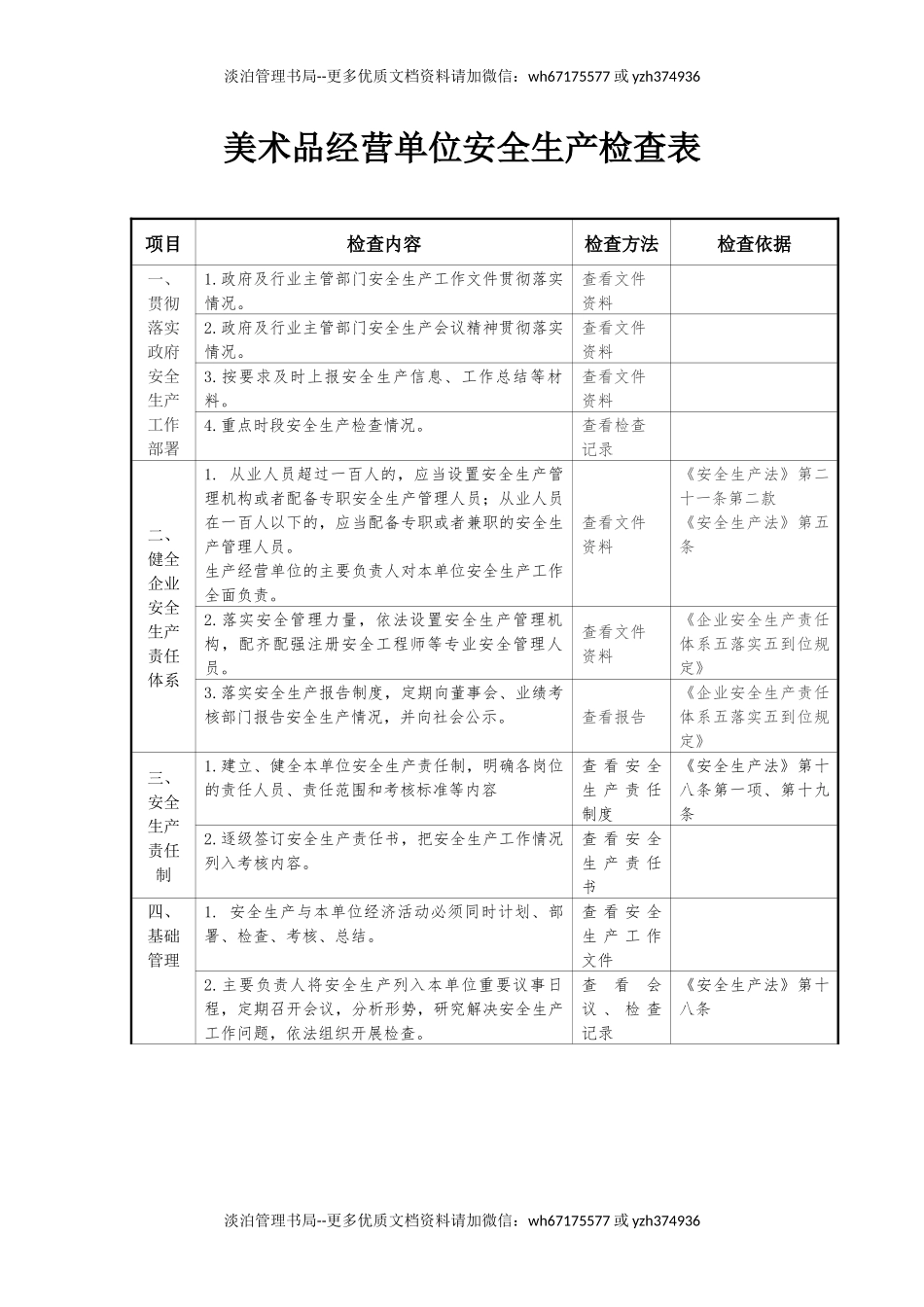 美术品经营单位安全生产检查表.docx_第1页